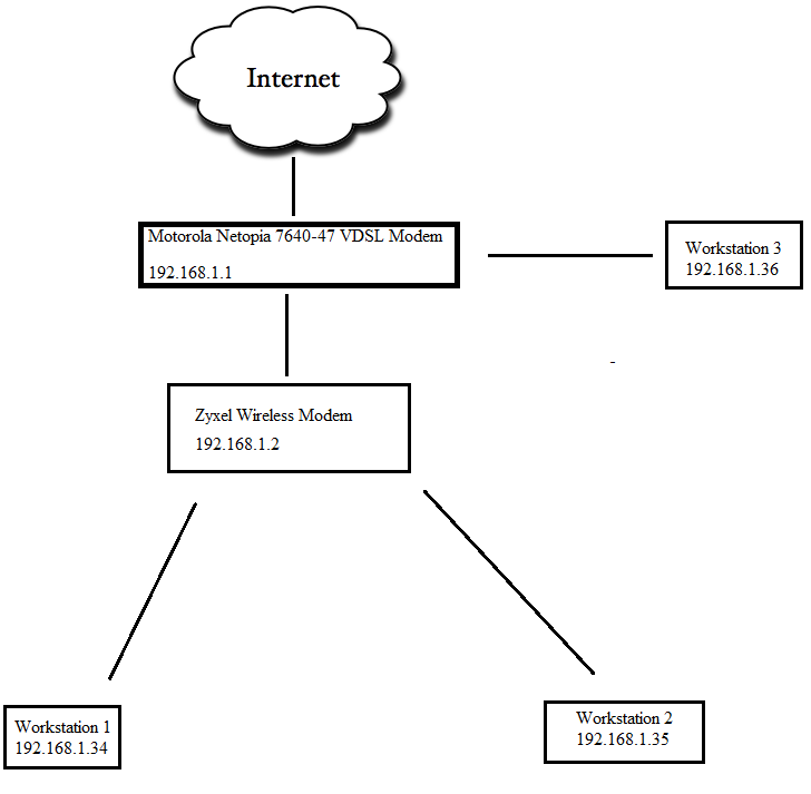 6609icddf3b70ed7f2efa.png home_network.png