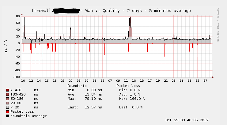 Ping_Swisscom_2day.PNG