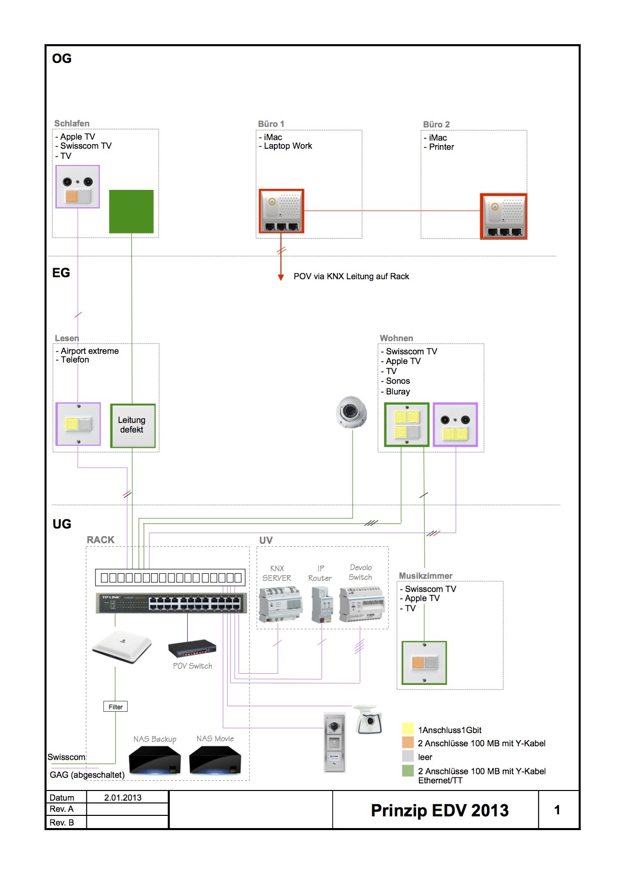EDV-Prinzip HMS definitif.jpg