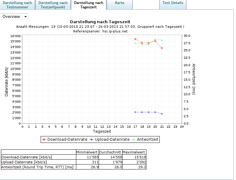 9618i8a22defd4c3a35e3.png time.PNG