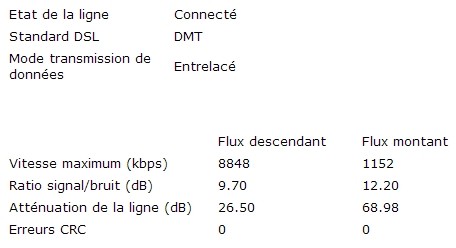 9632ic52d8f7754e20a5b.jpg Modem sans filtre.jpg