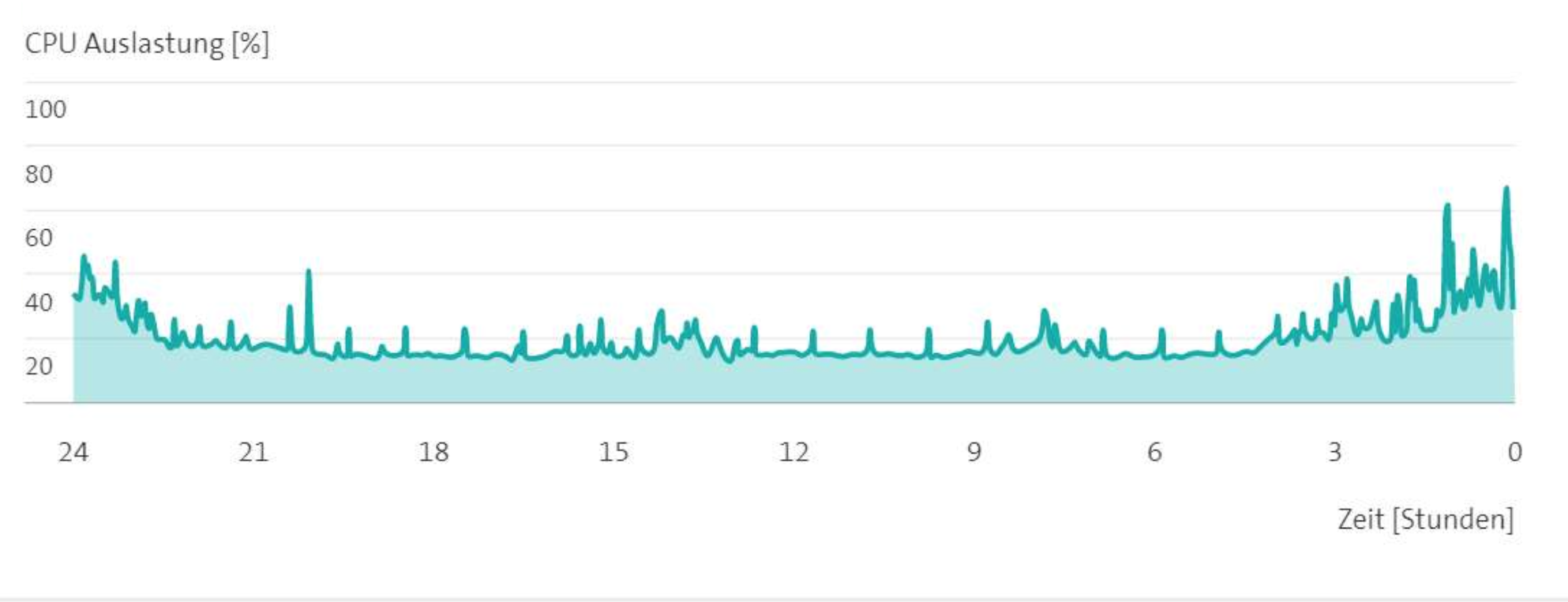 Bildschirmfoto 2022-08-30 um 20.54.29.png