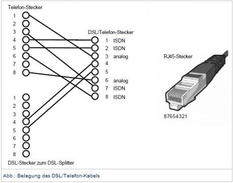 FB Adern Belegung.JPG