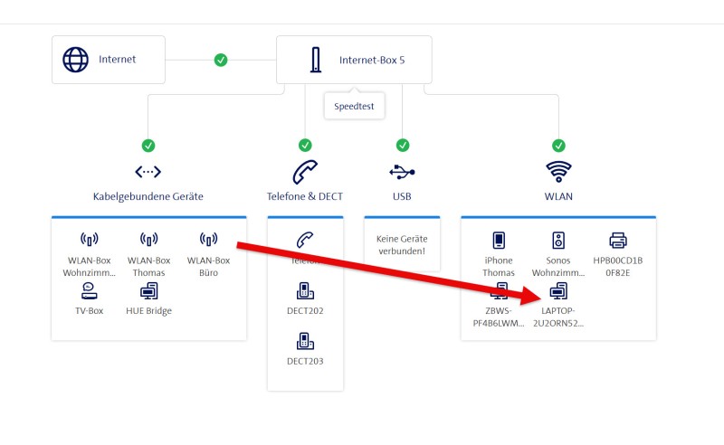 Verbindung Verbindung mit Ethernetkabel auf WLAN Box 5 funktioniert…
